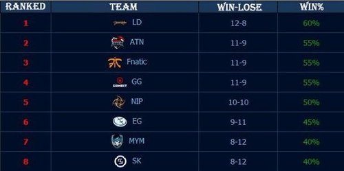 晋级决赛，TES选手们发文-Creme：这次决赛也会赢的